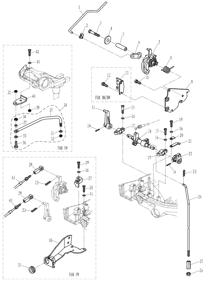 Control System