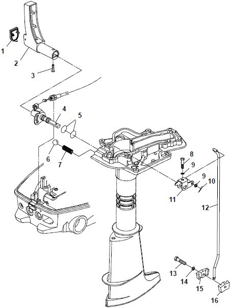 Control System Control System