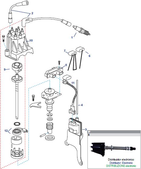 Distribution Spare Parts Distribution Spare Parts
