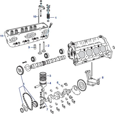 Engine Block Spare Parts Engine Block Spare Parts